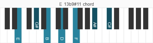 Piano voicing of chord E 13b9#11